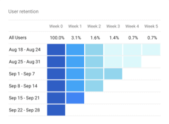 strategy_small_graph