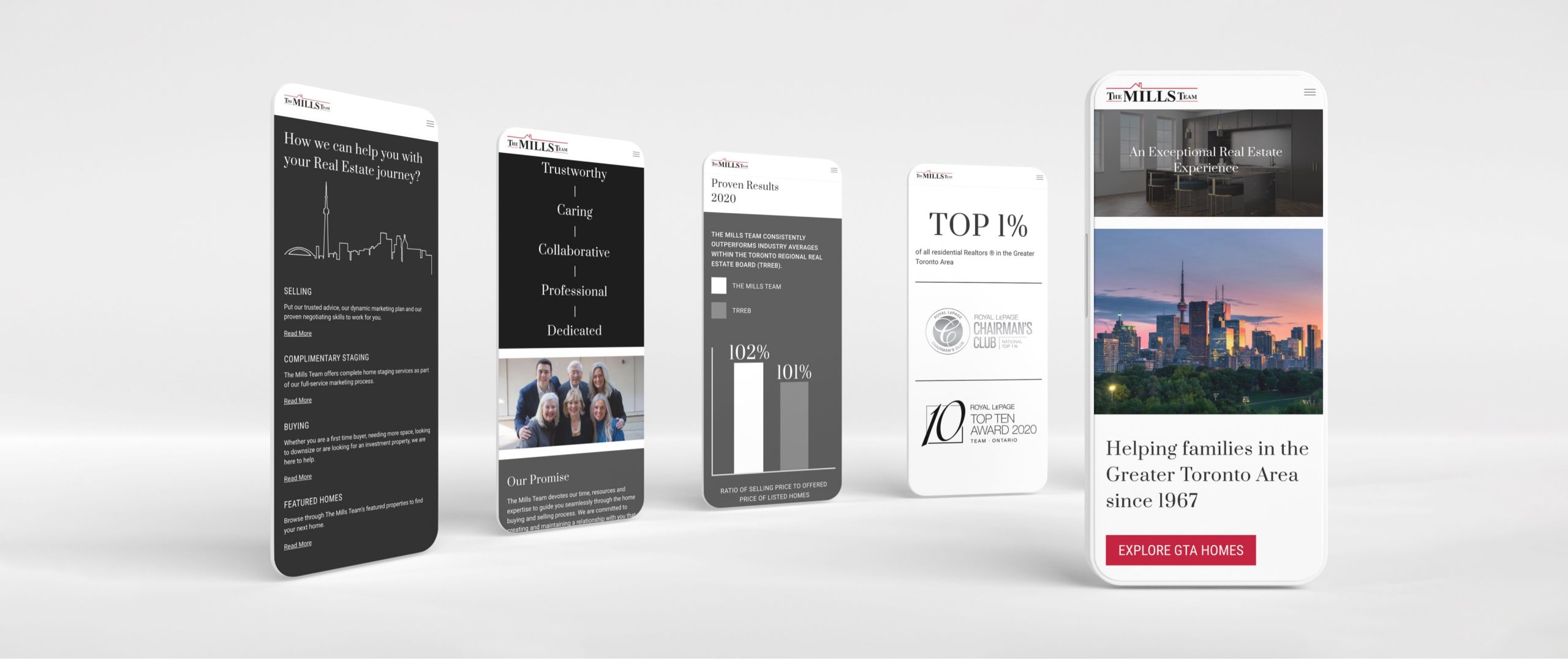 Multiple views of The Mills Team's website showing mobile responsive layout.