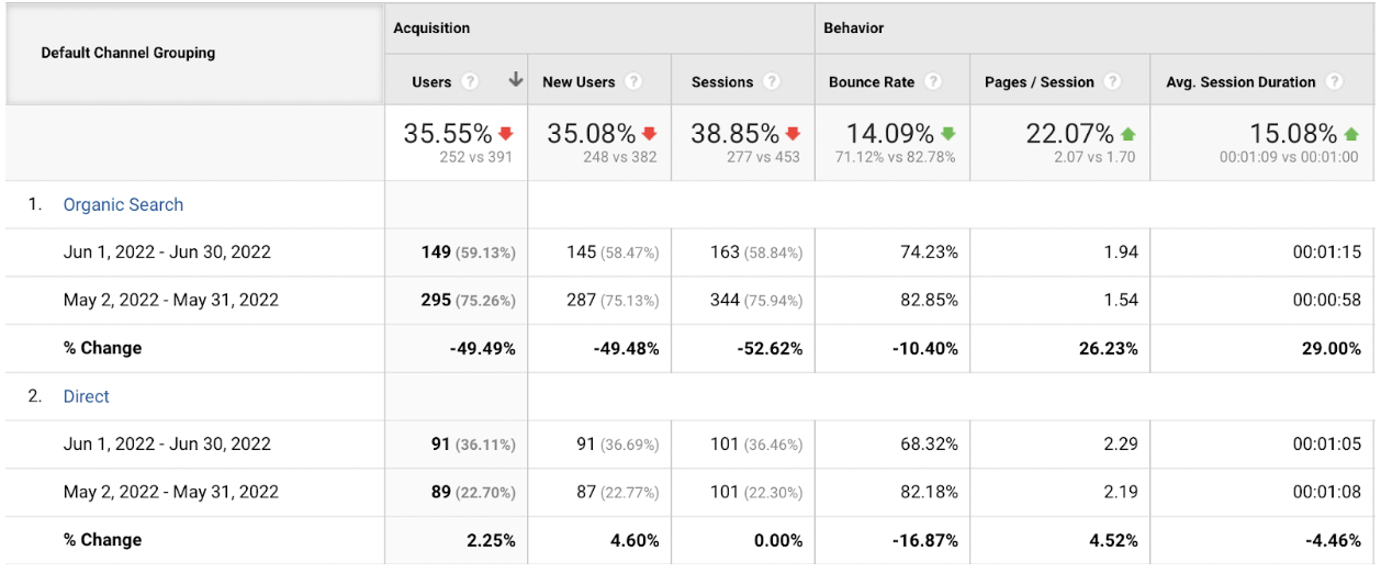 Inactive Realtor® websites reports for Google SEO Inactive Realtor® websites reports Google SEO