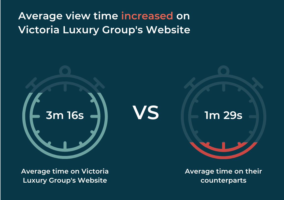 An infographic contrasting the difference in time on the website.