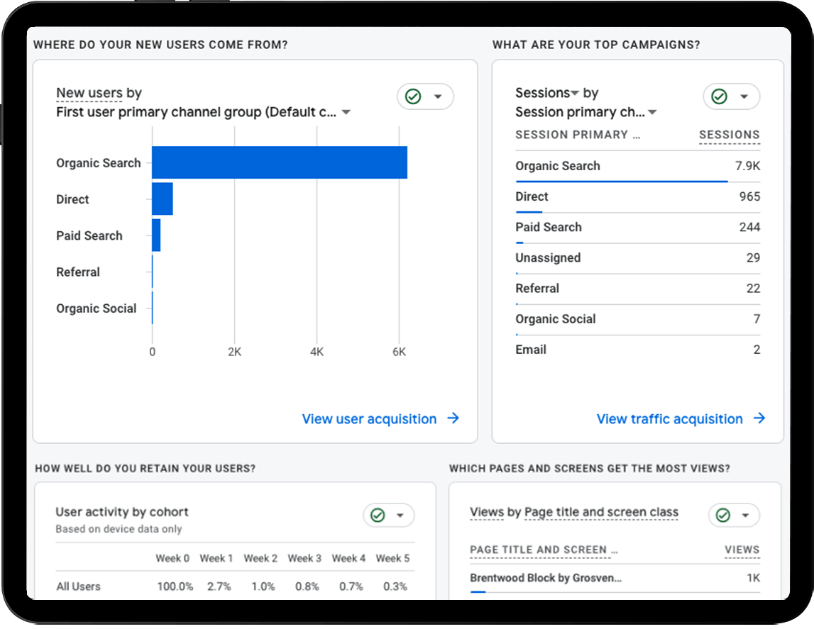 Client Google Analytics' (GA4) data from a Brixwork dedicated SEO program showing a graphic where their new users come from and what are their top campaigns