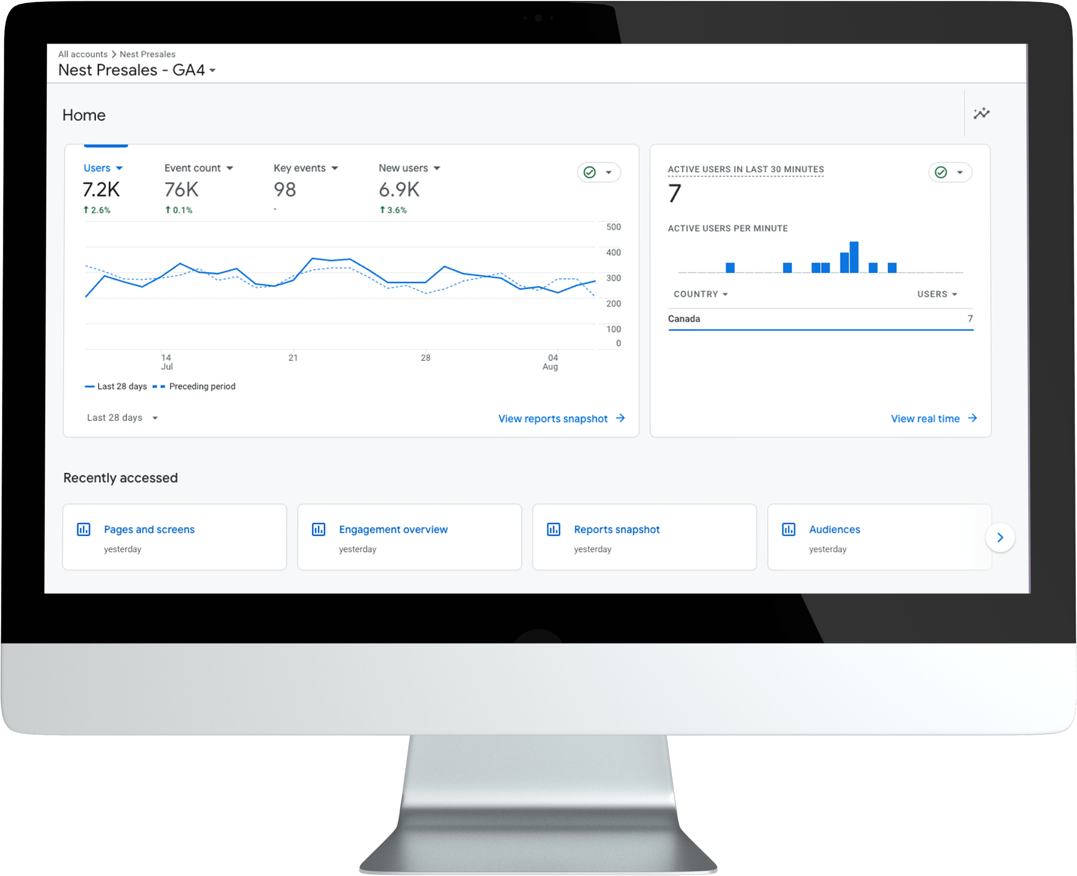 Client Google Analytics' (GA4) data from a Brixwork dedicated SEO program showing Home screen GA4