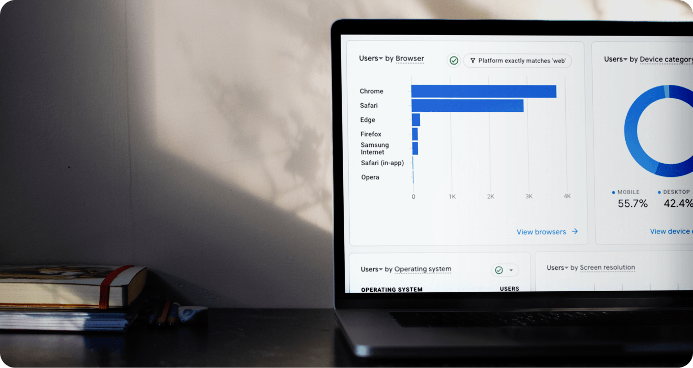 Client Google Analytics' (GA4) data from a Brixwork dedicated SEO program showing users by browser