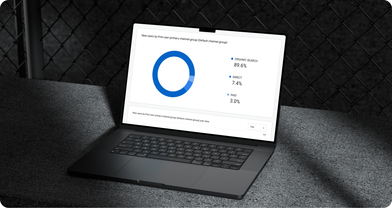 Client Google Analytics (GA4) data from a Brixwork dedicated SEO program showing the new users primary channel group