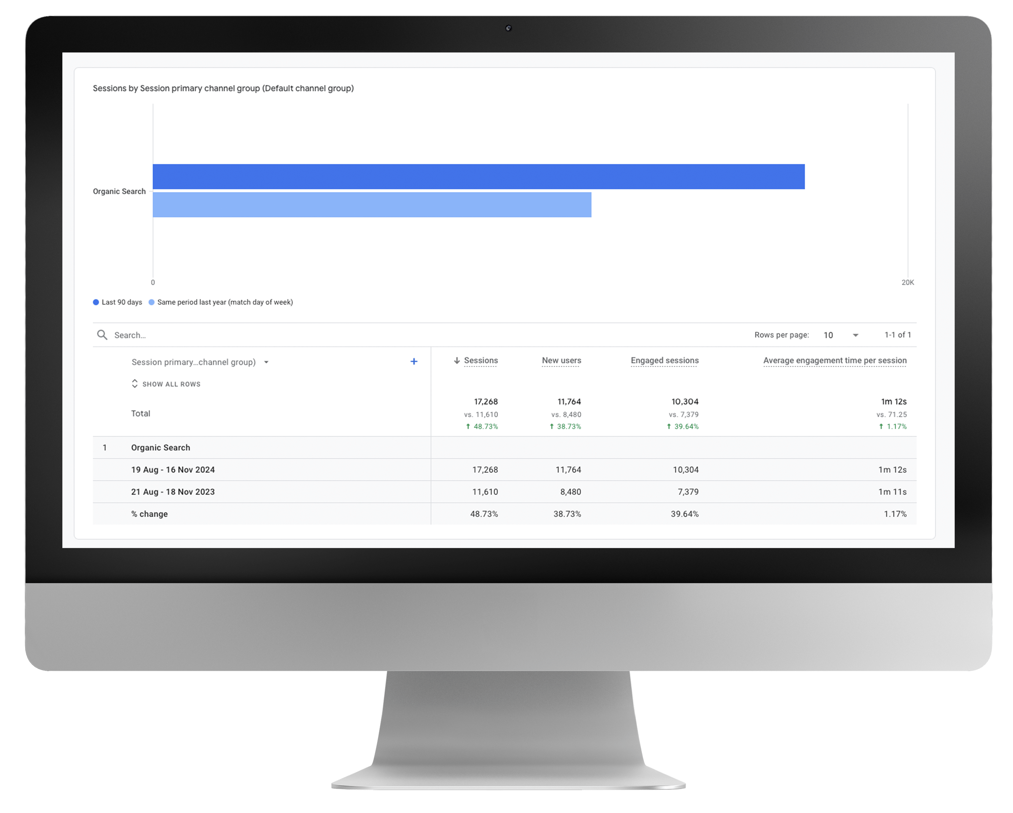organic_traffic Nest Presales GA4 - 90 days Organic traffic comparison
