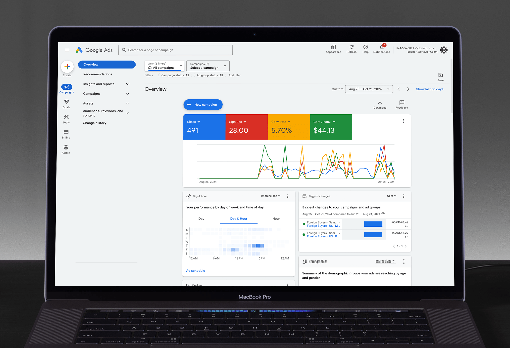 Google Ads dashboard showing luxury real estate PPC campaign results for Logan Wilson & Team with 5.71% conversion rate and $44.05 CPA