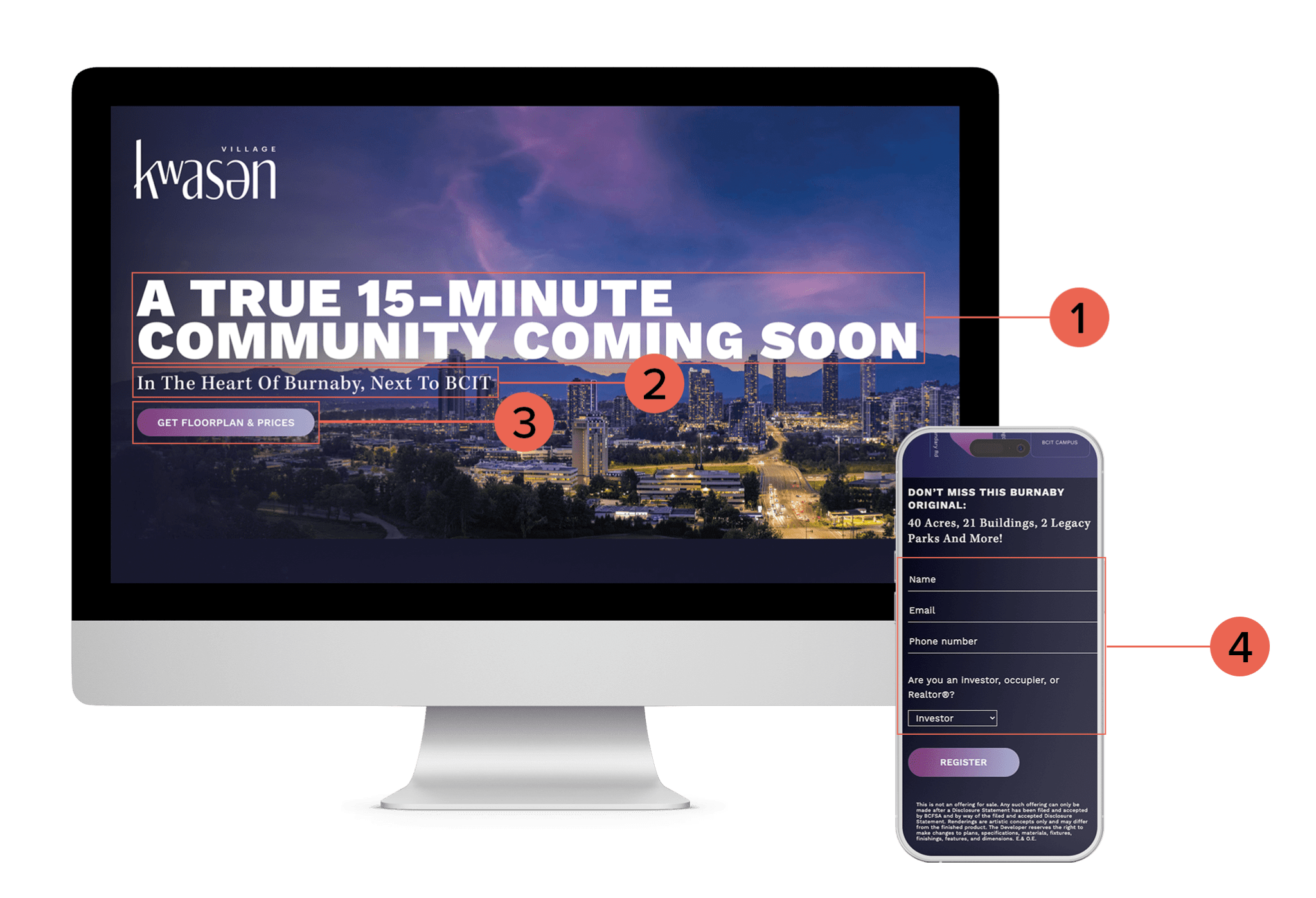 Annotated real estate landing page showing headline, key benefits, and minimal lead form design for high-converting PPC ad campaigns