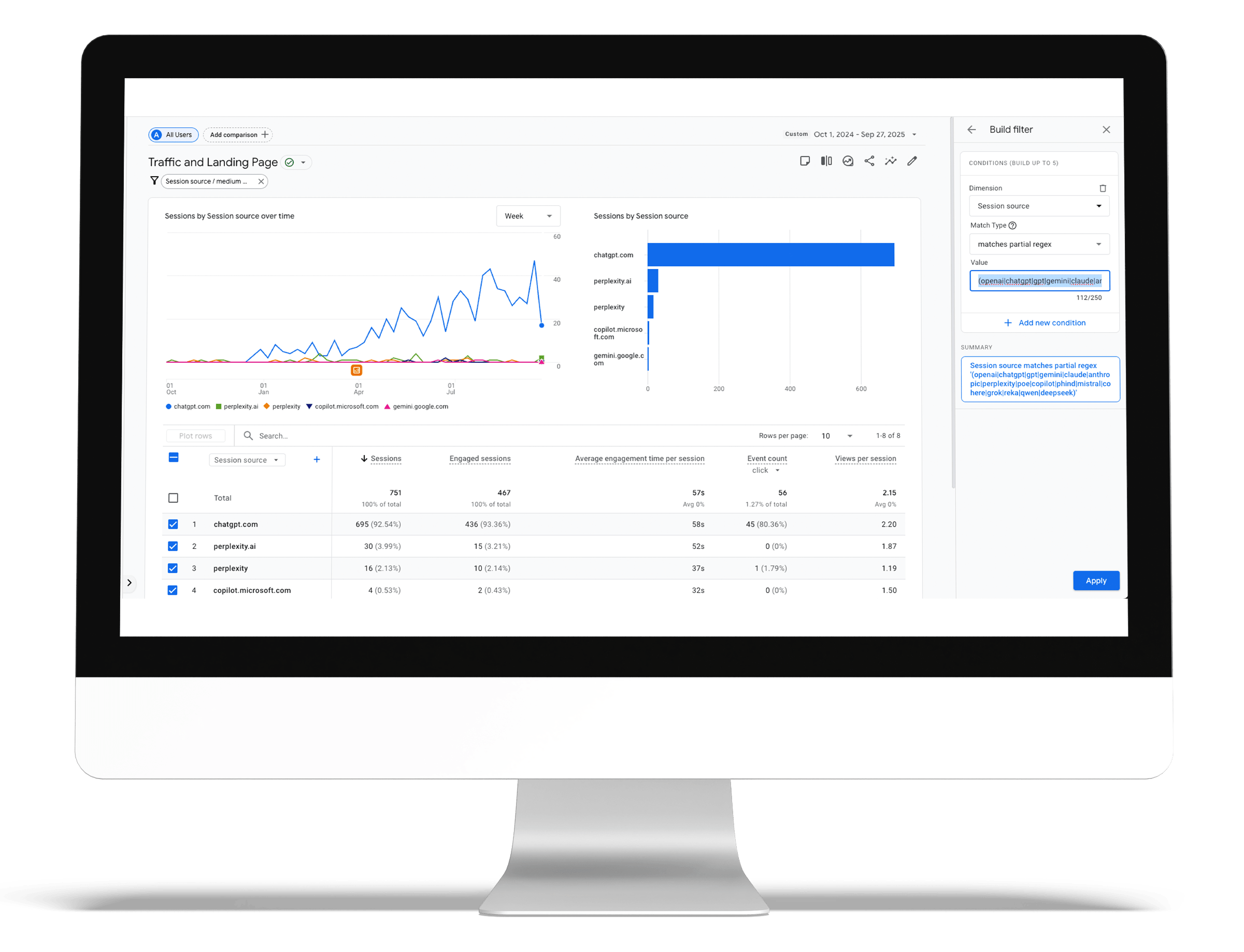 AI Filter results on Google Analytics 4 for