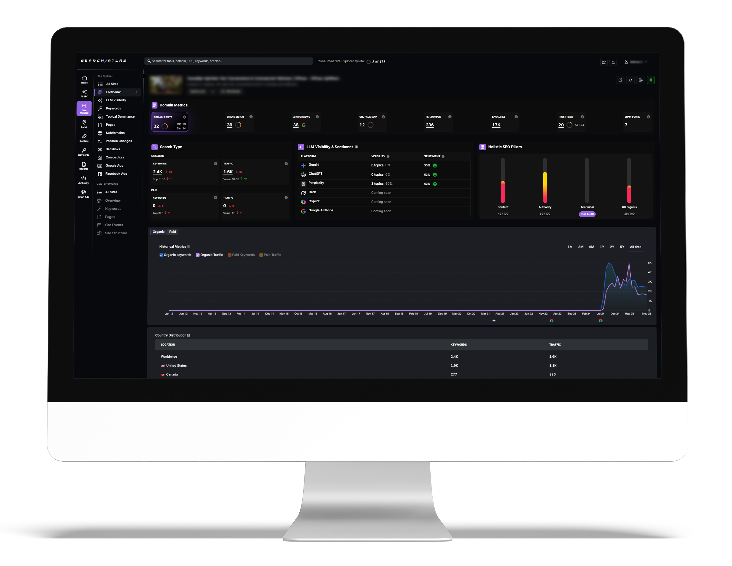 Search Atlas dashboard displaying LLM visibility