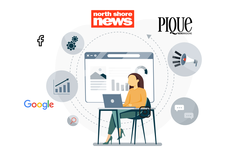 Omni-channel PPC and digital ad campaign spanning across social media and news websites