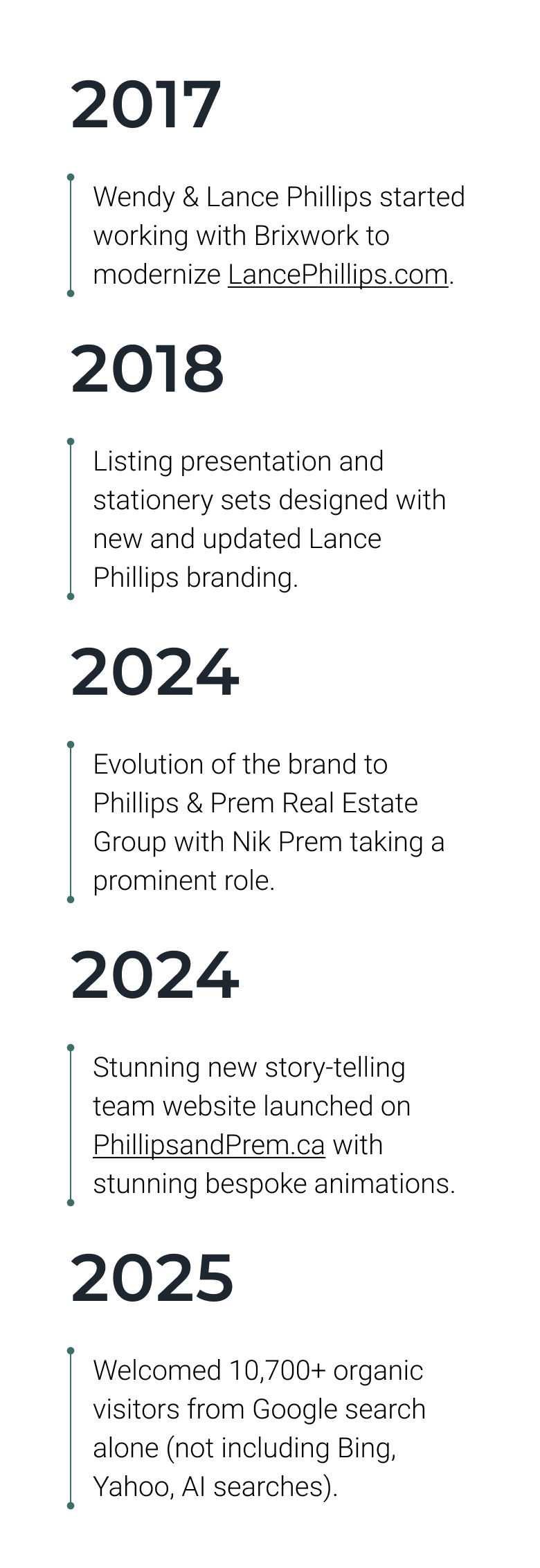 Brixwork has been Lance Phillips' branding and web design agency since 2017